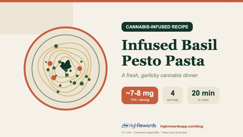 Infused basil pesto pasta recipe card from HighRewards