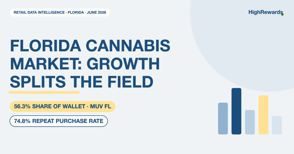 Florida cannabis market report cover: growth splits the field, MUV FL 56.3% share of wallet, 74.8% repeat purchase rate